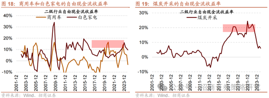 招商策略：春季攻势，AI领衔