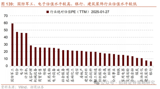 招商策略：春季攻势，AI领衔