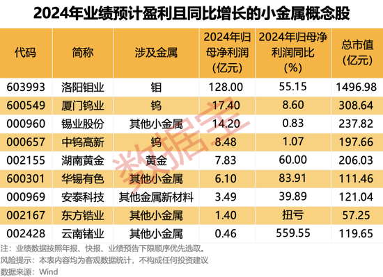 重大资产重组，今日复牌！实施出口管制，A股小金属概念名单来了