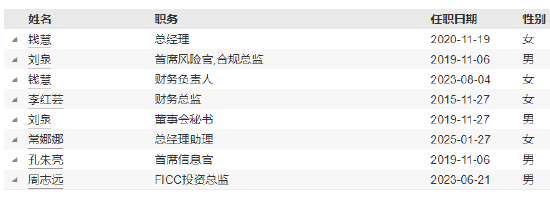 财通资管周志远离任 新任常娜娜为总经理助理