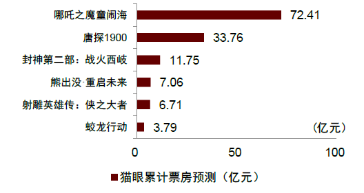 中金：一文读懂春节假期数据