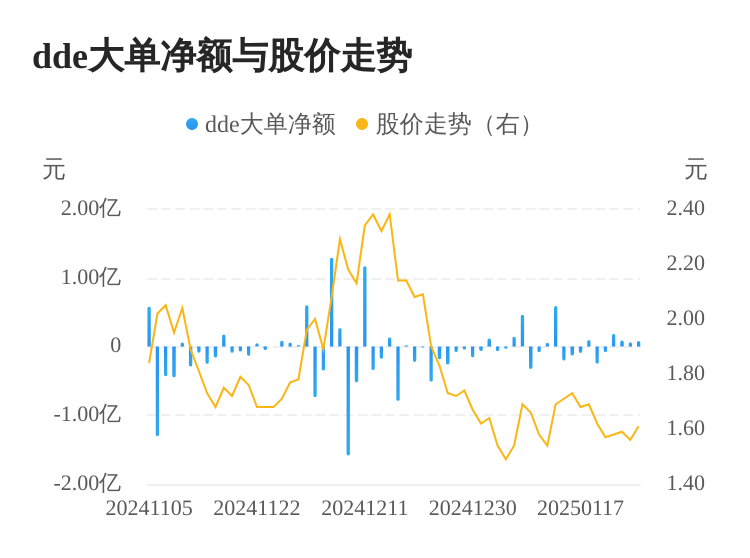 雅博股份主力资金持续净流入，3日共净流入2273.03万元