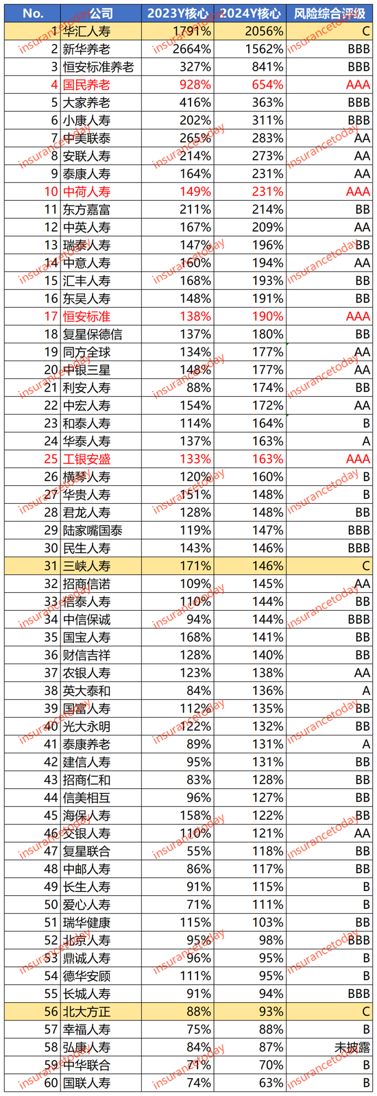 寿险2024业绩大翻身：多赚了1000亿，约20家创盈利记录