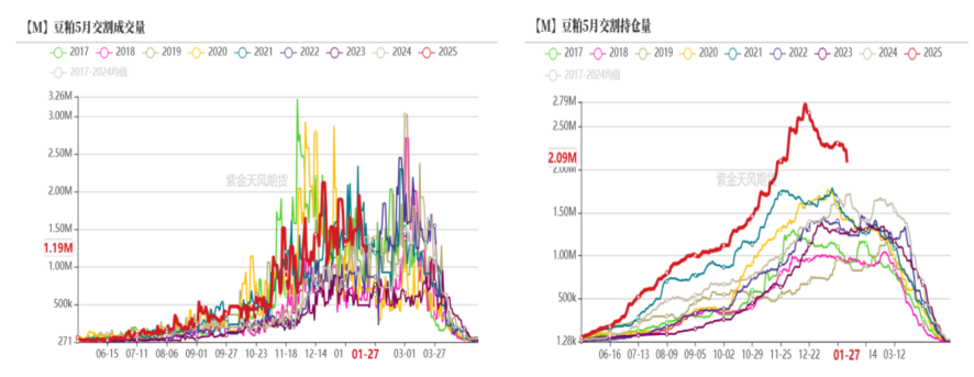 豆粕：25年开门红