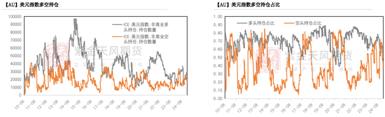 黄金：到底在涨什么？