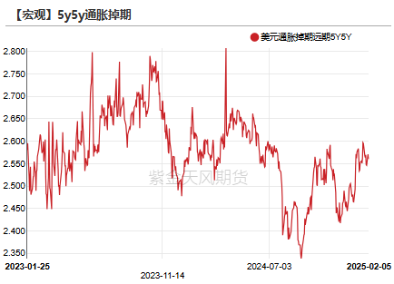 黄金：到底在涨什么？