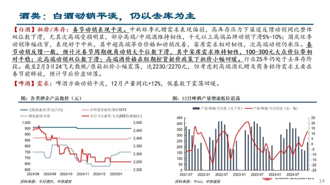 中信建投陈果：积极把握春季躁动