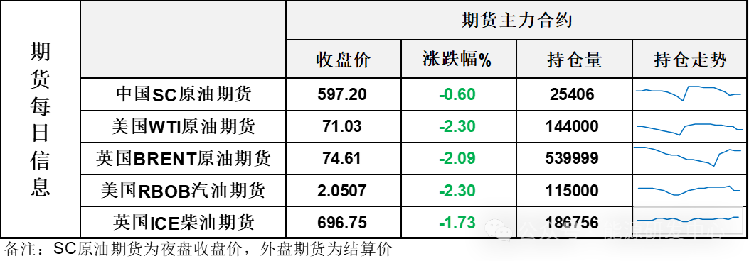 油价回落！EIA原油库存大幅累库，制裁对国内部分炼厂原料进行形成冲击引发焦虑