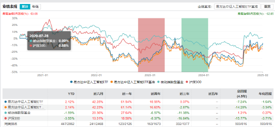 人形机器人产业爆发：关注两大类ETF 最高收益或可达30%（附基）