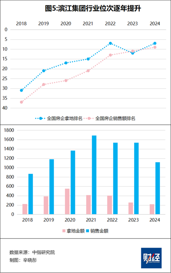 哪些房企在长冬中过得不错，为什么？