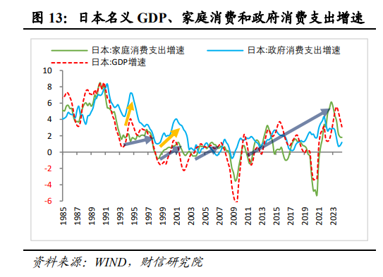 伍超明：2025年消费能反弹多高？