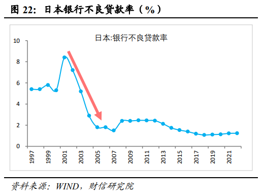 伍超明：2025年消费能反弹多高？