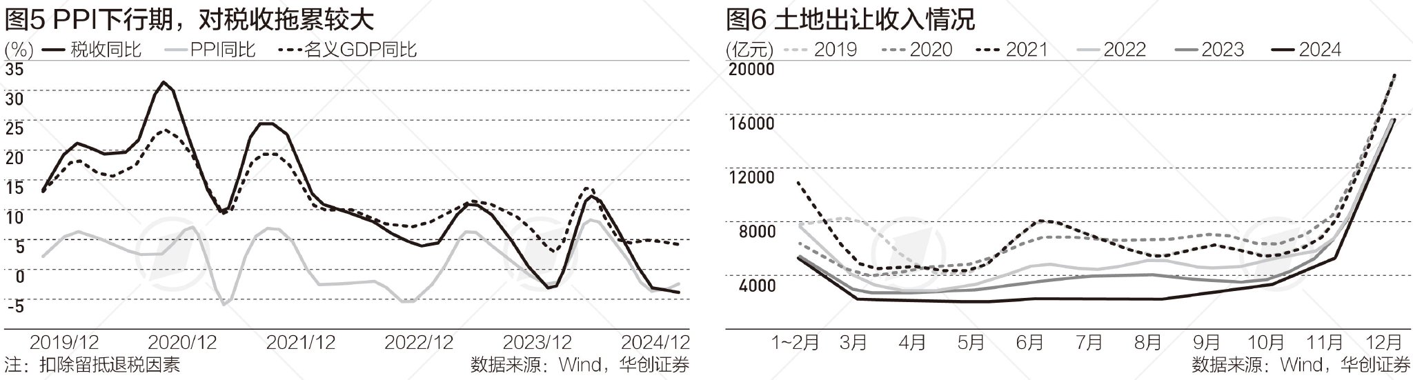 一文读懂2024年全国财政账本，举债增加，支出扩张稳经济|财税益侃