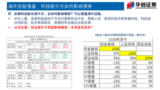 Deepseek如何改变债市生态？——华创证券投顾部一周市场回顾和展望 2025-2-7