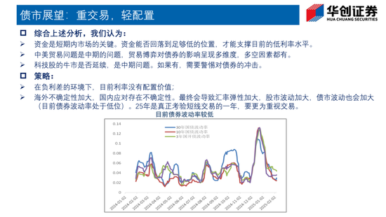 Deepseek如何改变债市生态？——华创证券投顾部一周市场回顾和展望 2025-2-7