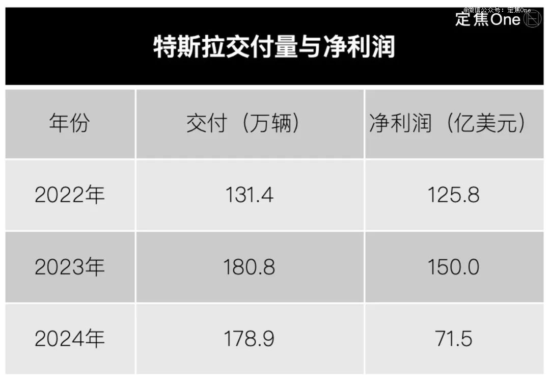 0首付，2025年车圈价格战打疯了