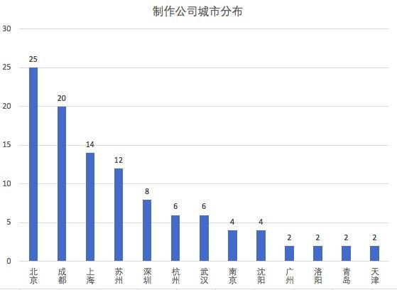 《哪吒2 》票房突破80亿背后：115家小微企业合力托举，京蓉沪最密集