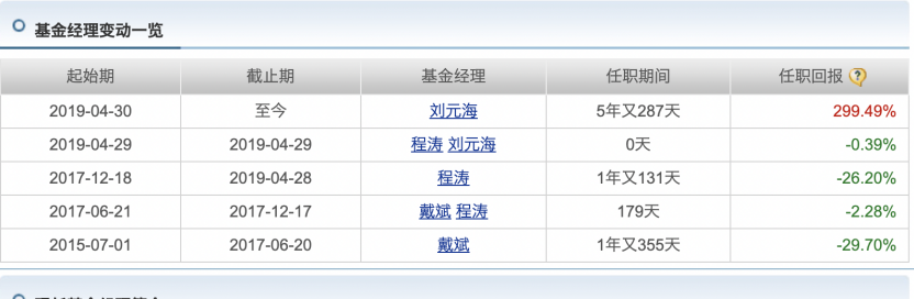 跑不赢收取管理费的“价值线”，有基金连续8年不收管理费