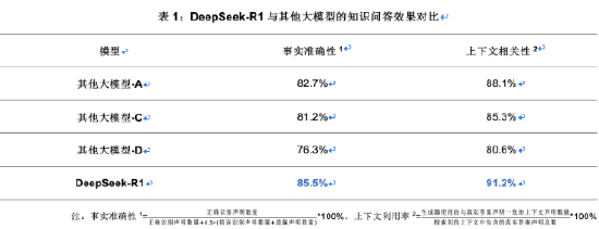 亚信科技渊思·行业大模型全栈适配DeepSeek并上线运营 推进软件AI Native重构