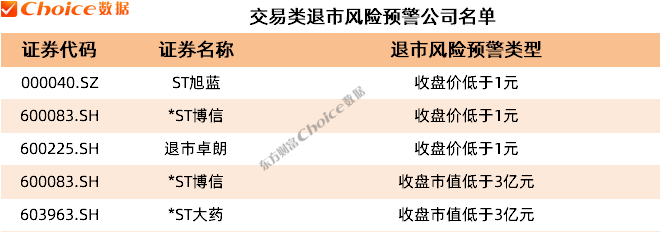 前首富公司*ST美讯正式退市！下一个是谁？这些公司已拉响退市风险警报