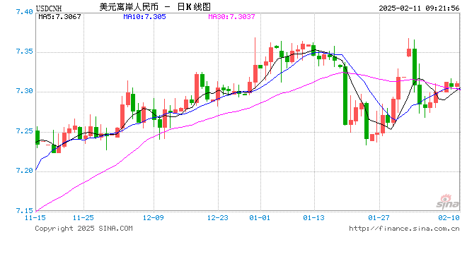 人民币兑美元中间价报7.1716，下调9点