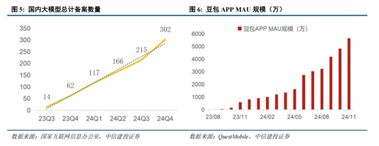 中信建投策略：复盘历次成长牛，本轮AI行情如何演绎？