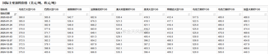 油脂：品种间分化