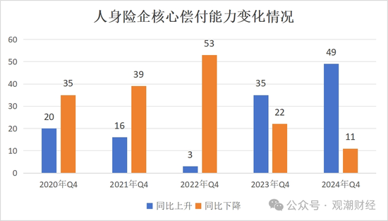 排行榜 | 60人身险企偿付能力全扫描 泰康、工银安盛、招商信诺、建信、农银、中意、中宏、中信保诚领跑