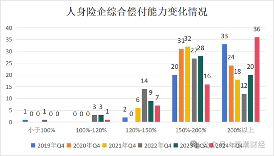 排行榜 | 60人身险企偿付能力全扫描 泰康、工银安盛、招商信诺、建信、农银、中意、中宏、中信保诚领跑