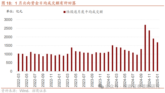 招商策略：融资资金回流在望，小盘成长风格占优