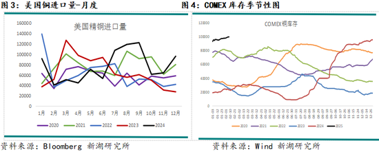 美国进口关税对有色、黑色商品的影响