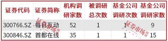 DeepSeek概念股引领市场活跃，多家公司发公告表示暂无股权合作