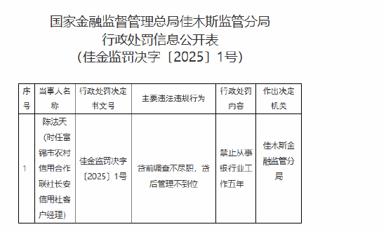 富锦市农村信用合作联社长安信用社一客户经理被禁业5年：贷前调查不尽职 贷后管理不到位