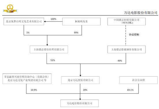 王健林出手，拟减持！