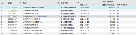 任职1年11月 贝莱德基金副总经理洪霞离任