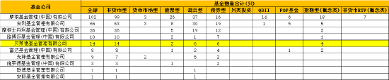 任职1年11月 贝莱德基金副总经理洪霞离任