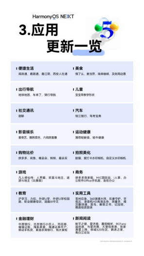 鸿蒙生态日日新 从生活到商务，小艺、微信等应用更新展现生态活力