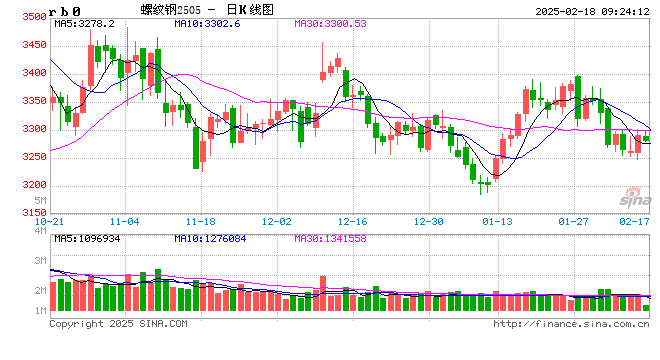 光大期货：2月18日矿钢煤焦日报