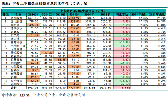 生猪专题：2024年上市猪企成绩单，猪周期里的沉与浮