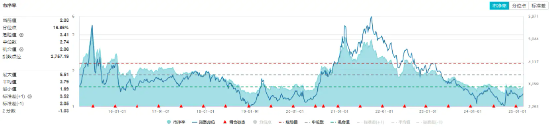 化工板块持续上攻，化工ETF（516020）盘中涨超1%！政策持续发力