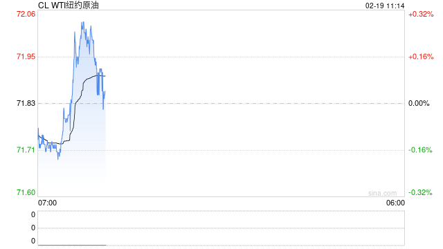 光大期货油市观察0219：供应扰动仅短期提振油价