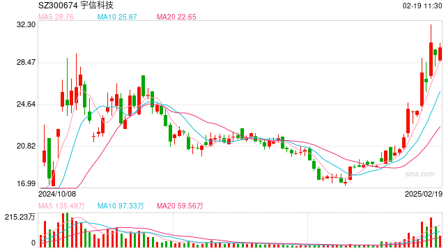 事关宇树科技，机器人板块大牛股紧急回应！股价刚刚创下历史新高