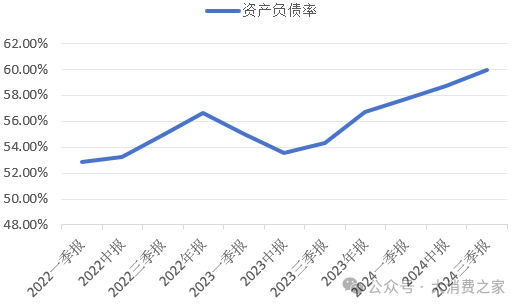 益丰药房拟审议下调转股价格！此前门店数量扩张致杠杆率攀至高点