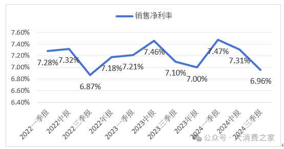 益丰药房拟审议下调转股价格！此前门店数量扩张致杠杆率攀至高点