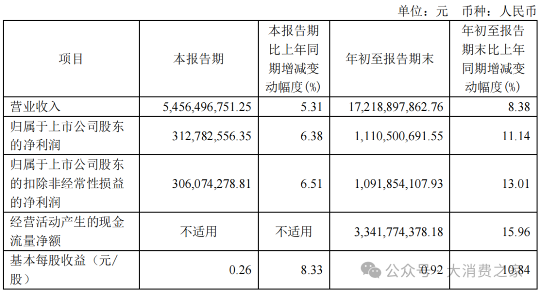 益丰药房拟审议下调转股价格！此前门店数量扩张致杠杆率攀至高点