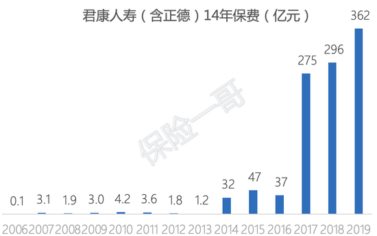 富泽人寿来了，从昭德到正德到君康，君康否？