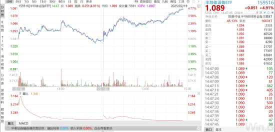 ETF日报：预计2025年国产算力将大规模起量