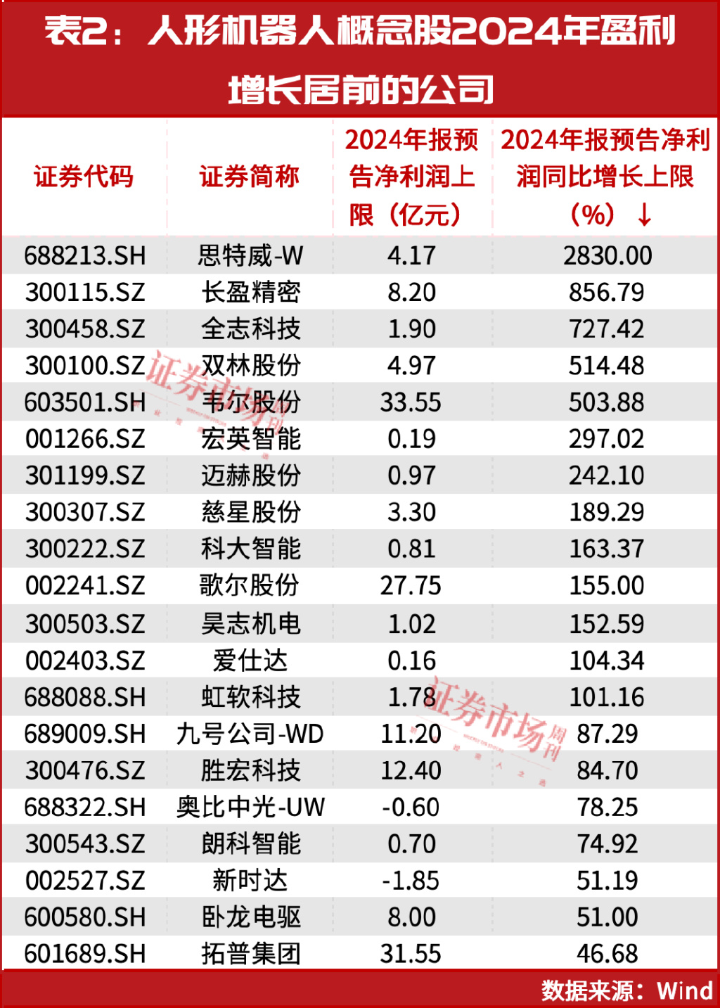 未来最确定的方向之一：人形机器人