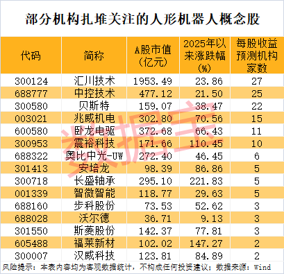 人形机器人，全线爆发，核心龙头已现！