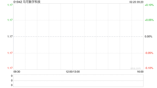 马可数字科技与华通证券合作成立合营企业 布局数字货币金融证券交易柜台